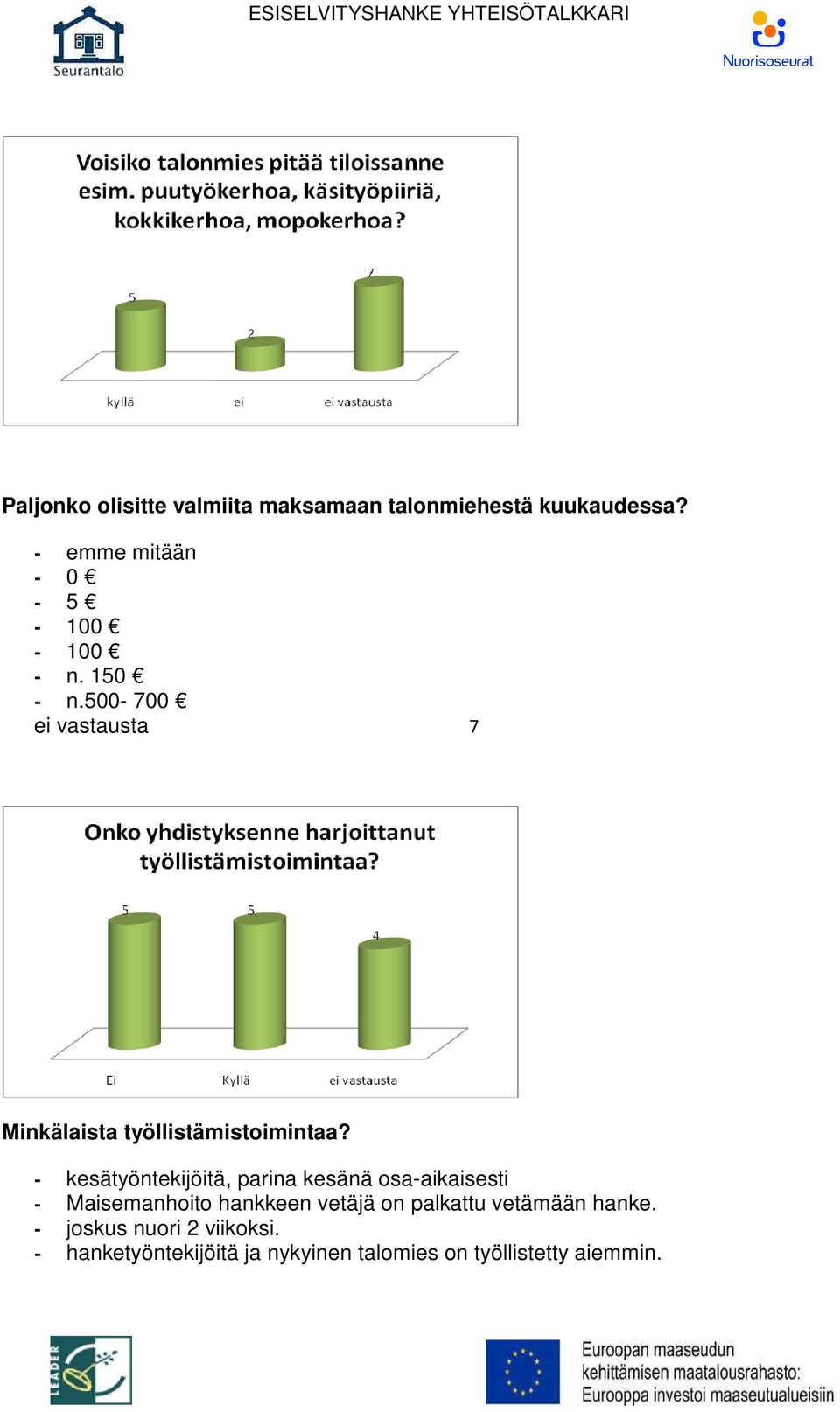 500-700 ei vastausta 7 Minkälaista työllistämistoimintaa?