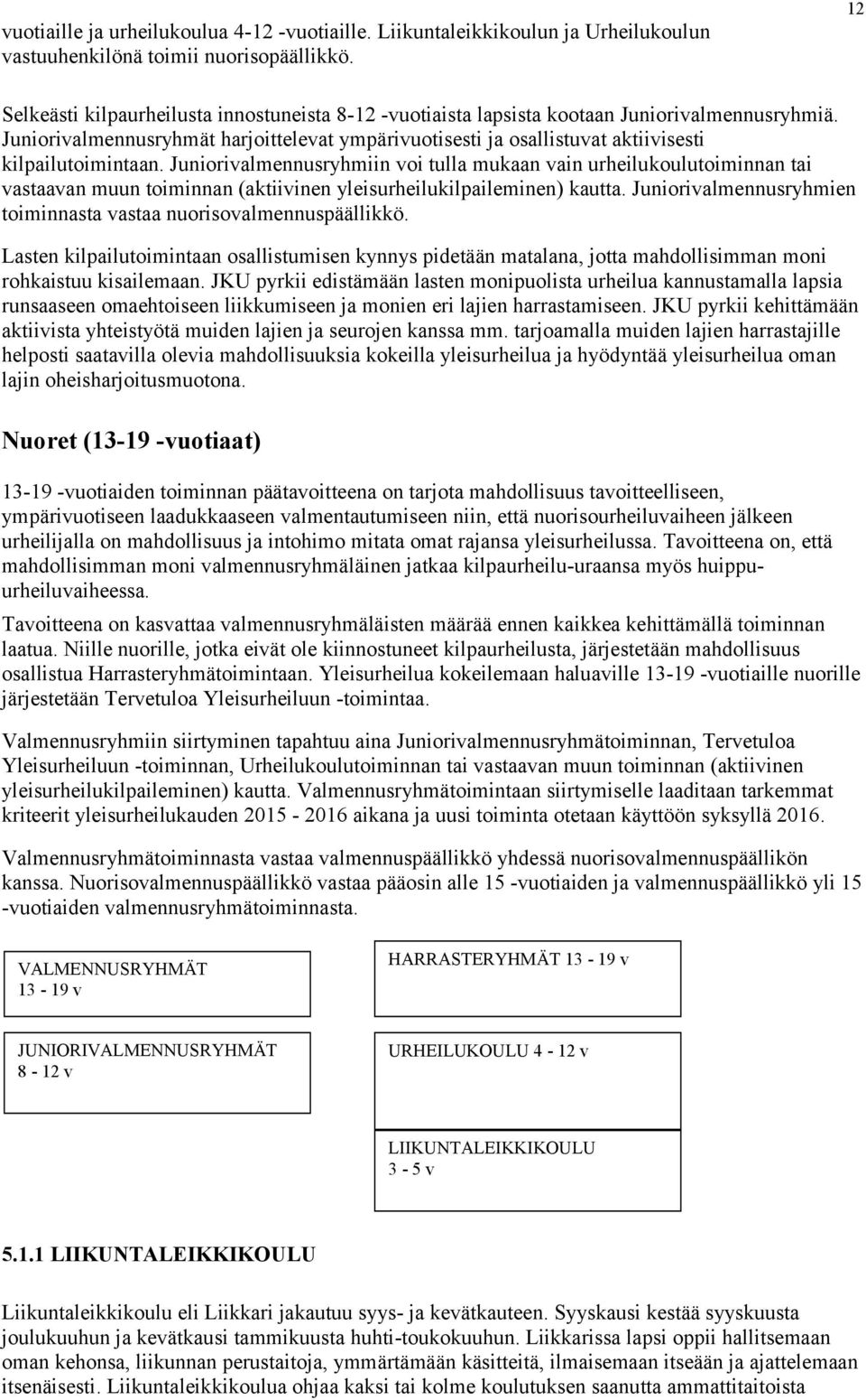 Juniorivalmennusryhmät harjoittelevat ympärivuotisesti ja osallistuvat aktiivisesti kilpailutoimintaan.