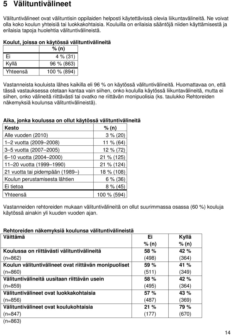 Koulut, joissa on käytössä välituntivälineitä Ei 4 % (31) Kyllä 96 % (863) Yhteensä 10 (894) Vastanneista kouluista lähes kaikilla eli 96 % on käytössä välituntivälineitä.