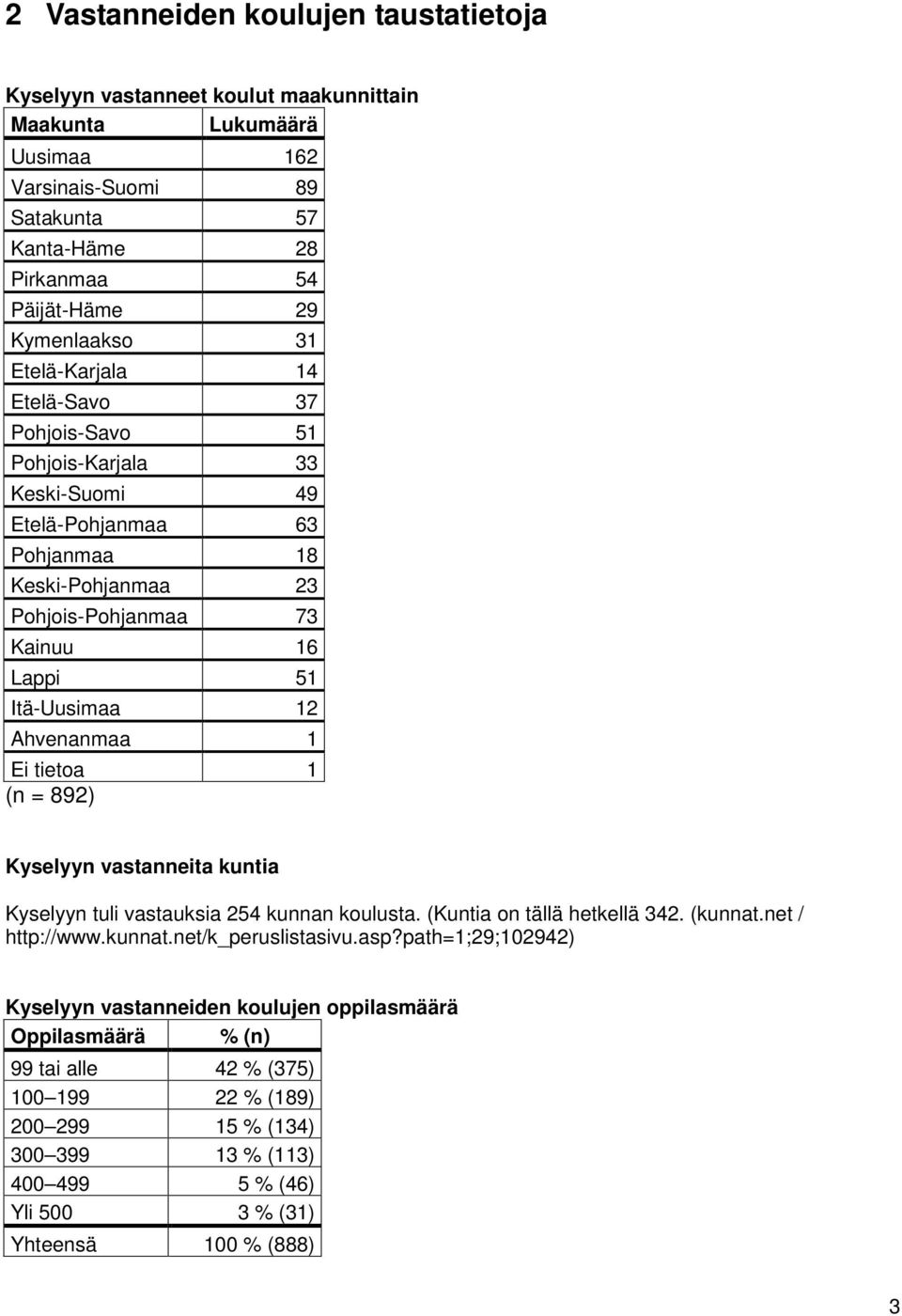 Ahvenanmaa 1 Ei tietoa 1 (n = 892) Kyselyyn vastanneita kuntia Kyselyyn tuli vastauksia 254 kunnan koulusta. (Kuntia on tällä hetkellä 342. (kunnat.net / http://www.kunnat.net/k_peruslistasivu.asp?