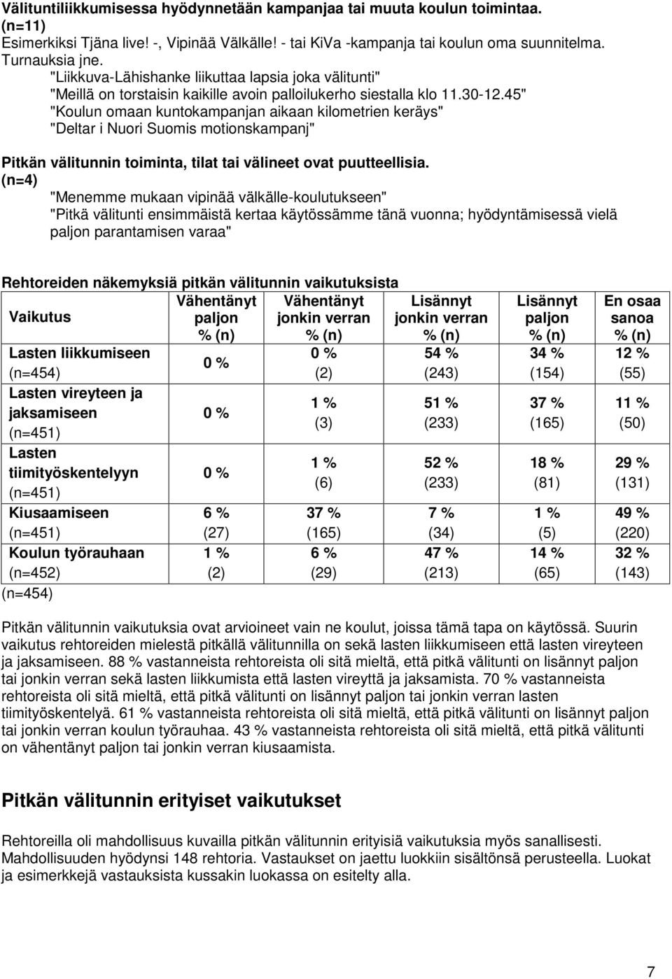 45" "Koulun omaan kuntokampanjan aikaan kilometrien keräys" "Deltar i Nuori Suomis motionskampanj" Pitkän välitunnin toiminta, tilat tai välineet ovat puutteellisia.