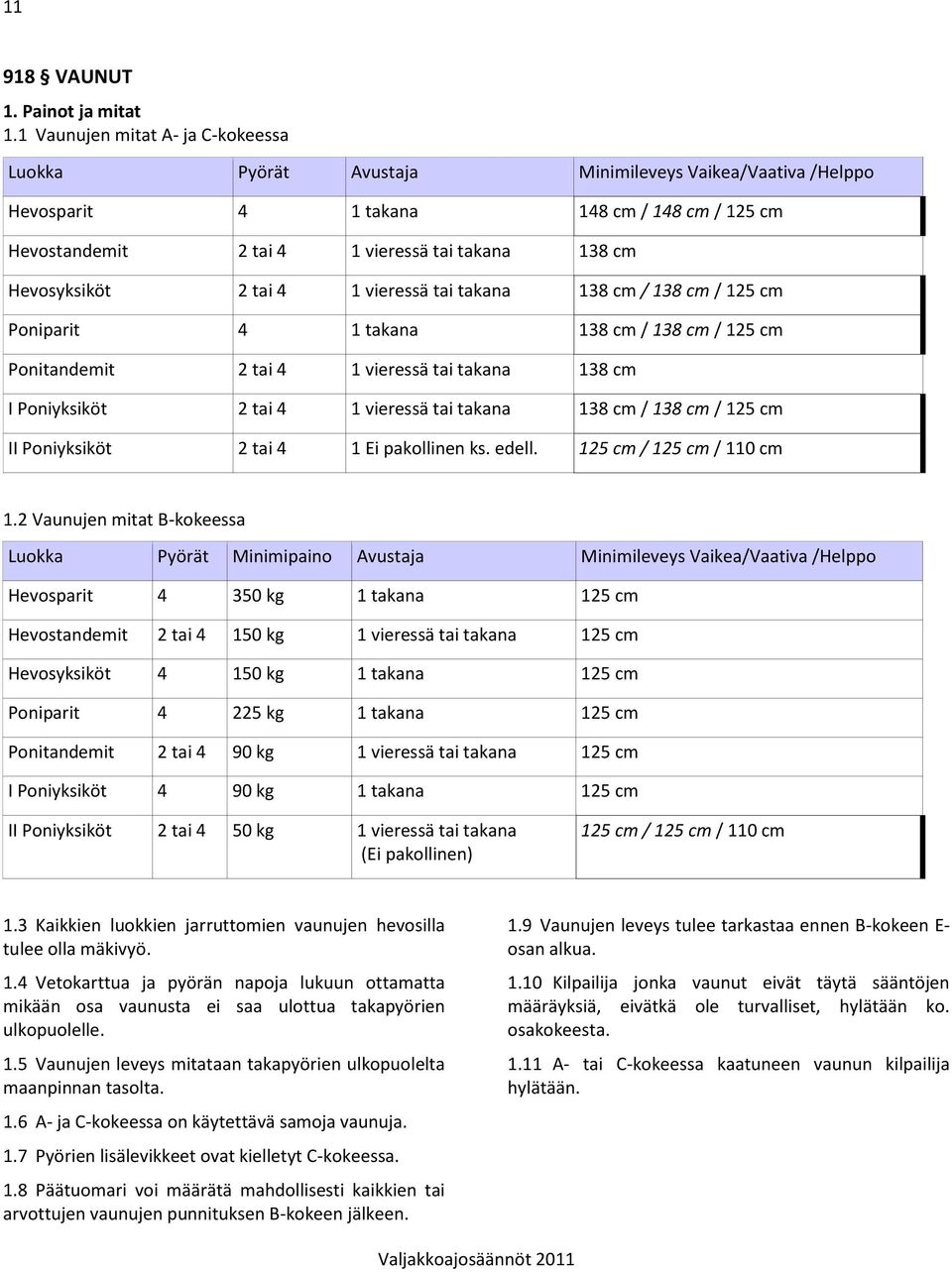 Hevosyksiköt 2 tai 4 1 vieressä tai takana 138 cm / 138 cm / 125 cm Poniparit 4 1 takana 138 cm / 138 cm / 125 cm Ponitandemit 2 tai 4 1 vieressä tai takana 138 cm I Poniyksiköt 2 tai 4 1 vieressä