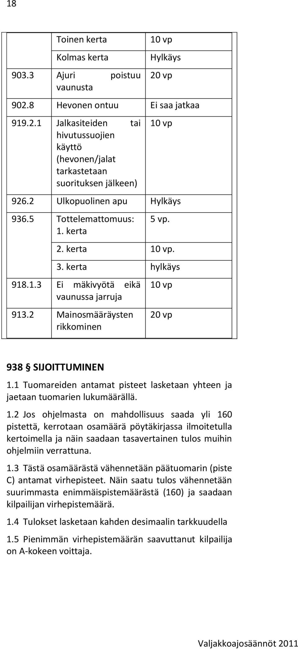 2 Mainosmääräysten rikkominen 10