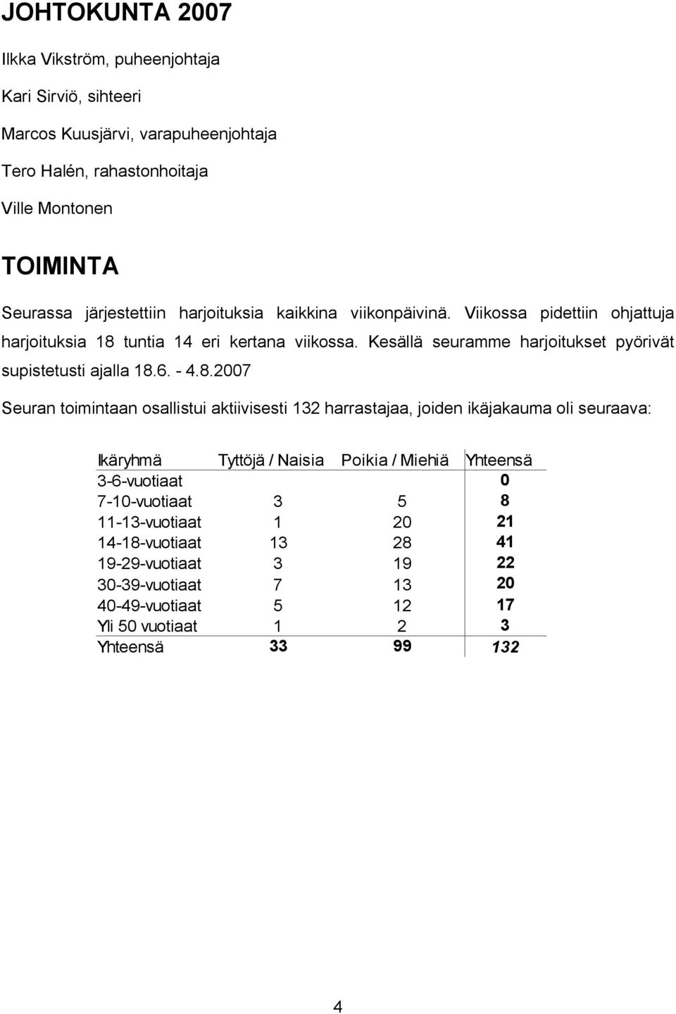 Kesällä seuramme harjoitukset pyörivät supistetusti ajalla 18.