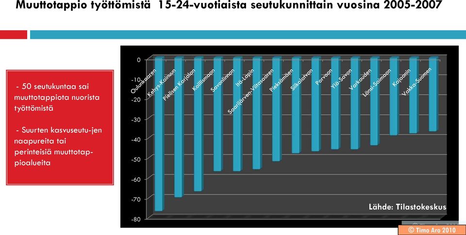 työttömistä -- Suurten kasvuseutu-jen naapureita tai perinteisiä