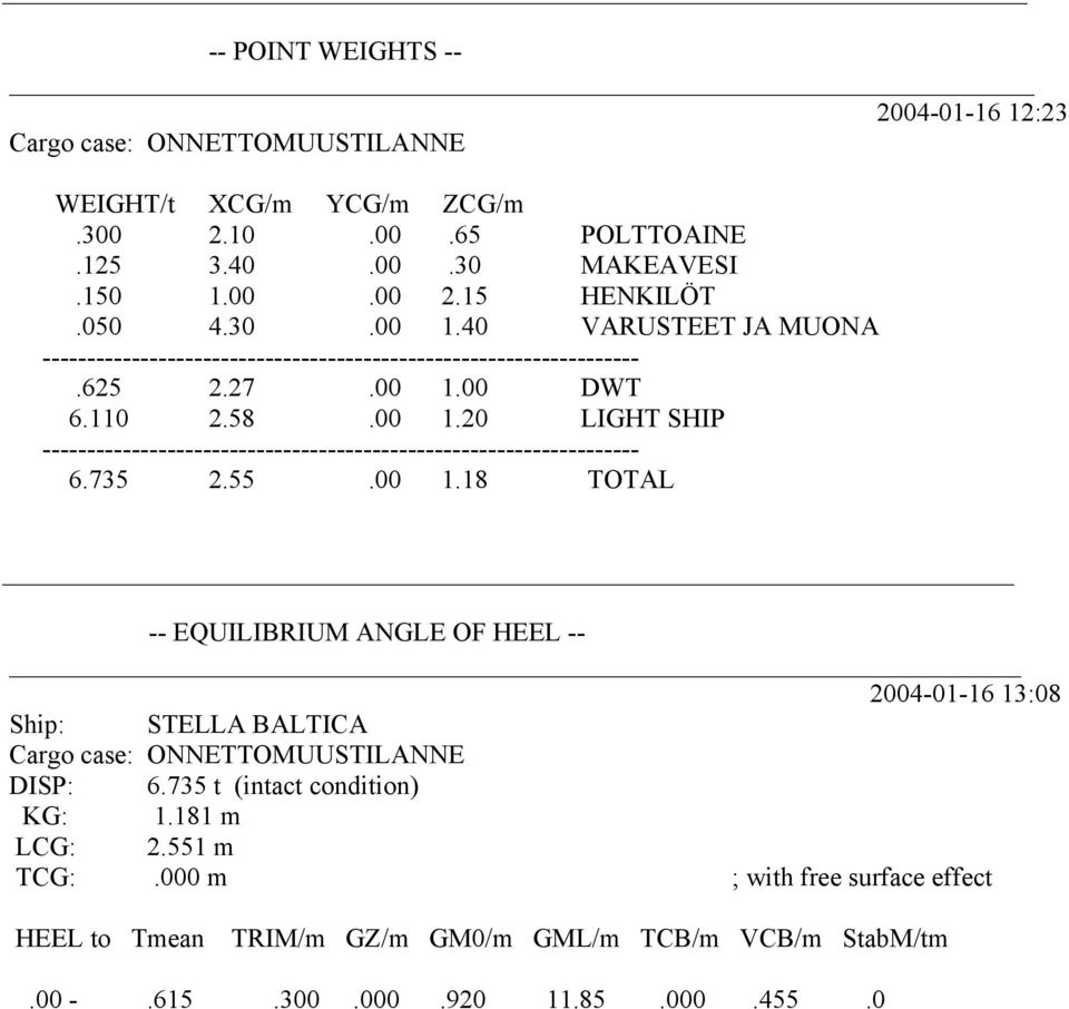 735 2.55.00 1.18 TOTAL -- EQUILIBRIUM ANGLE OF HEEL -- 2004-01-16 13:08 Ship: STELLA BALTICA Cargo case: ONNETTOMUUSTILANNE DISP: 6.735 t (intact condition) KG: 1.181 m LCG: 2.