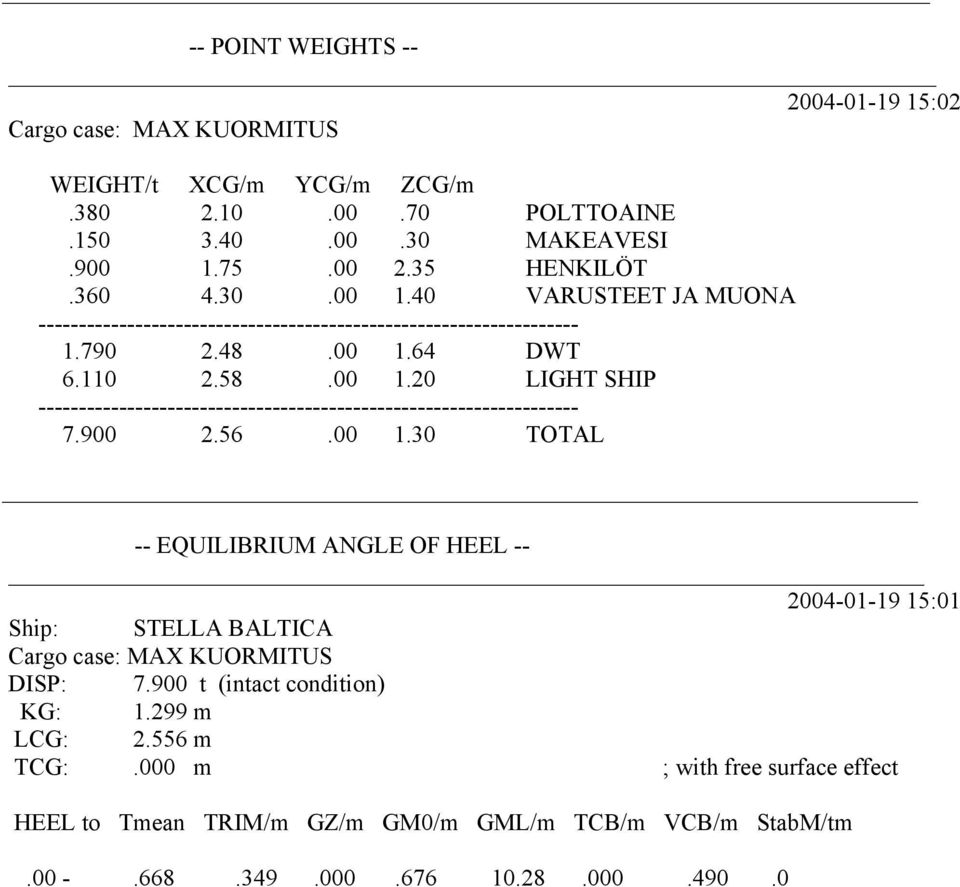 900 2.56.00 1.30 TOTAL -- EQUILIBRIUM ANGLE OF HEEL -- 2004-01-19 15:01 Ship: STELLA BALTICA Cargo case: MAX KUORMITUS DISP: 7.900 t (intact condition) KG: 1.299 m LCG: 2.