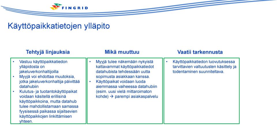 sijaitsevien käyttöpaikkojen linkittämisen yhteen. Myyjä tulee näkemään nykyistä kattavammat käyttöpaikkatiedot datahubista tehdessään uutta sopimusta asiakkaan kanssa.