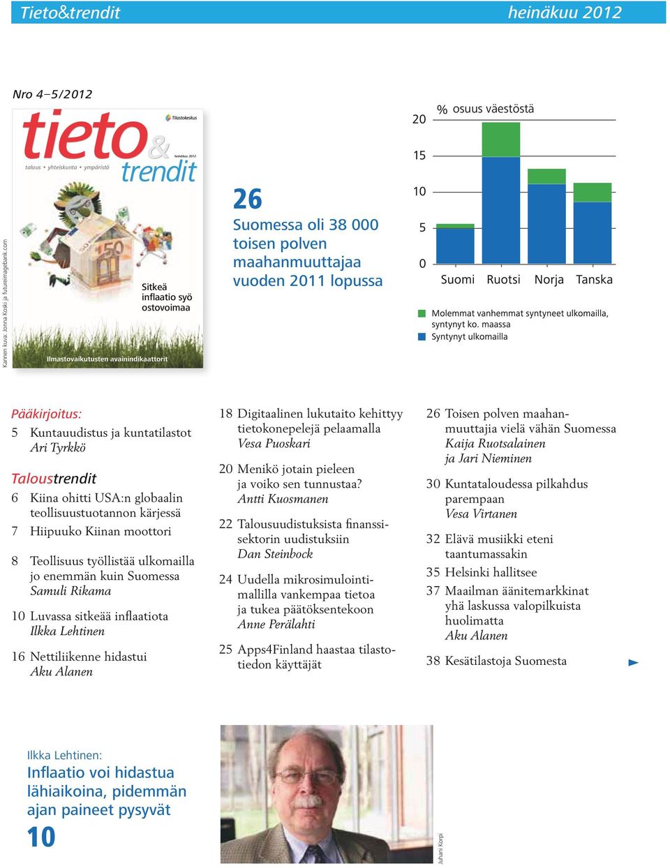 com Nro 4 5/2012 tieto Tieto&trendit 4 5/2012 talous yhteiskunta ympäristö & trendit heinäkuu 2012 Sitkeä inflaatio syö ostovoimaa Ilmastovaikutusten avainindikaattorit 26 Suomessa oli 38 000 toisen