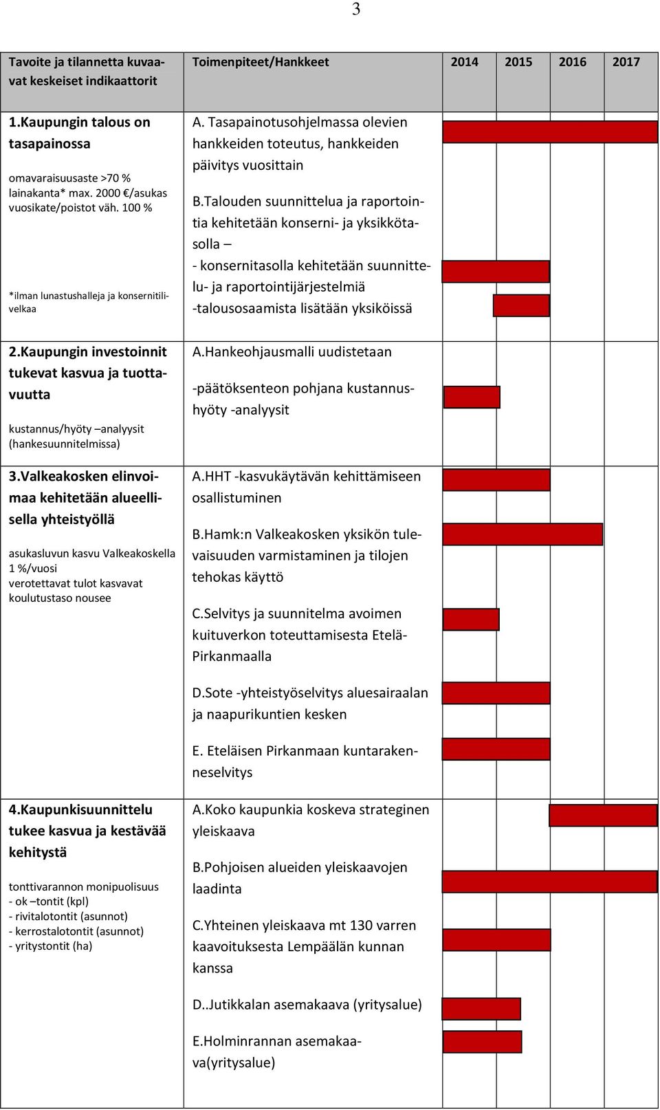 Valkeakosken elinvoimaa kehitetään alueellisella yhteistyöllä asukasluvun kasvu Valkeakoskella 1 %/vuosi verotettavat tulot kasvavat koulutustaso nousee A.