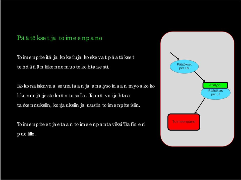 Päätökset per LM Kokonaiskuvaa seurataan ja analysoidaan myös koko liikennejärjestelmän