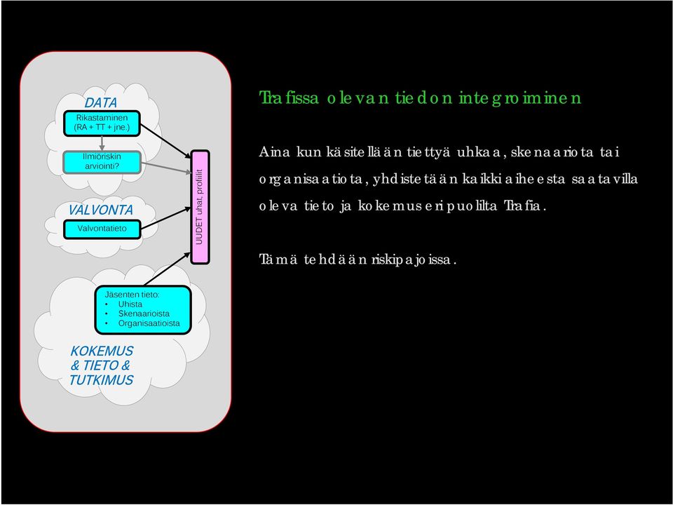 käsitellään tiettyä uhkaa, skenaariota tai organisaatiota, yhdistetään kaikki aiheesta