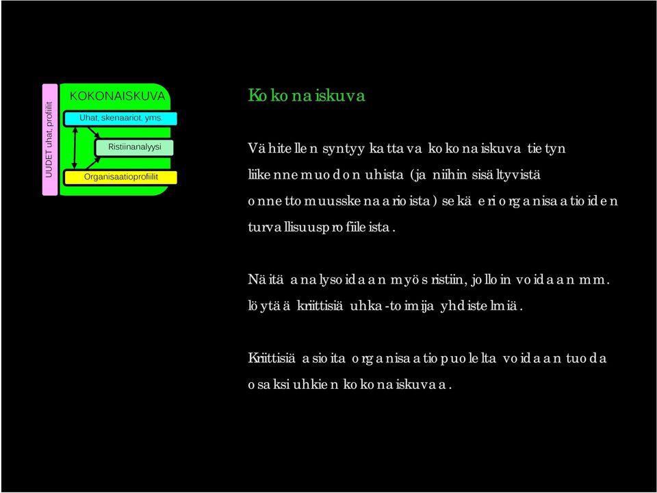 uhista (ja niihin sisältyvistä onnettomuusskenaarioista) sekä eri organisaatioiden turvallisuusprofiileista.