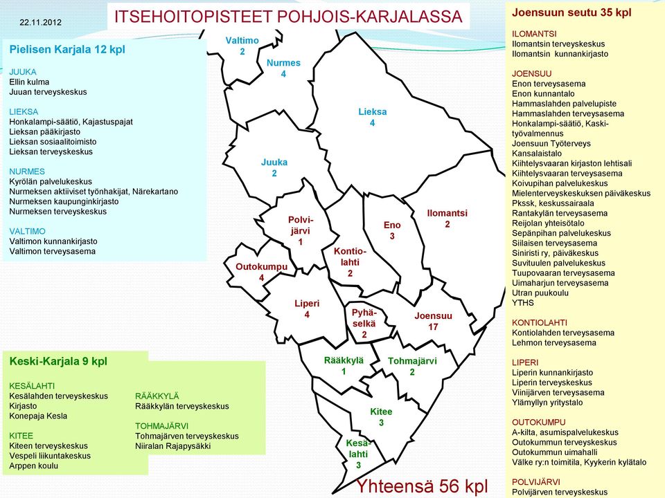 palvelukeskus Nurmeksen aktiiviset työnhakijat, Närekartano Nurmeksen kaupunginkirjasto Nurmeksen terveyskeskus VALTIMO Valtimon kunnankirjasto Valtimon terveysasema ITSEHOITOPISTEET