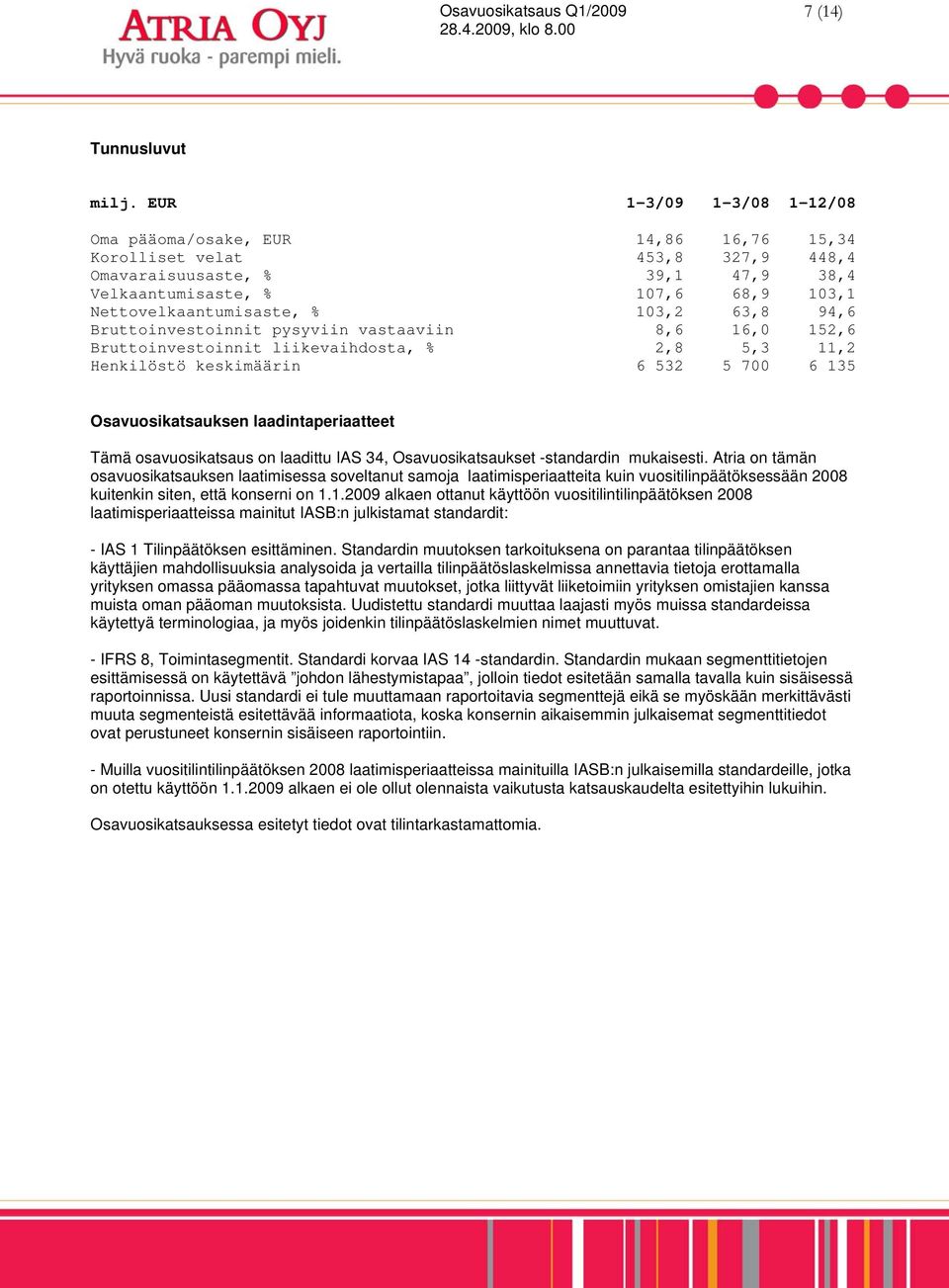 103,2 63,8 94,6 Bruttoinvestoinnit pysyviin vastaaviin 8,6 16,0 152,6 Bruttoinvestoinnit liikevaihdosta, % 2,8 5,3 11,2 Henkilöstö keskimäärin 6 532 5 700 6 135 Osavuosikatsauksen laadintaperiaatteet