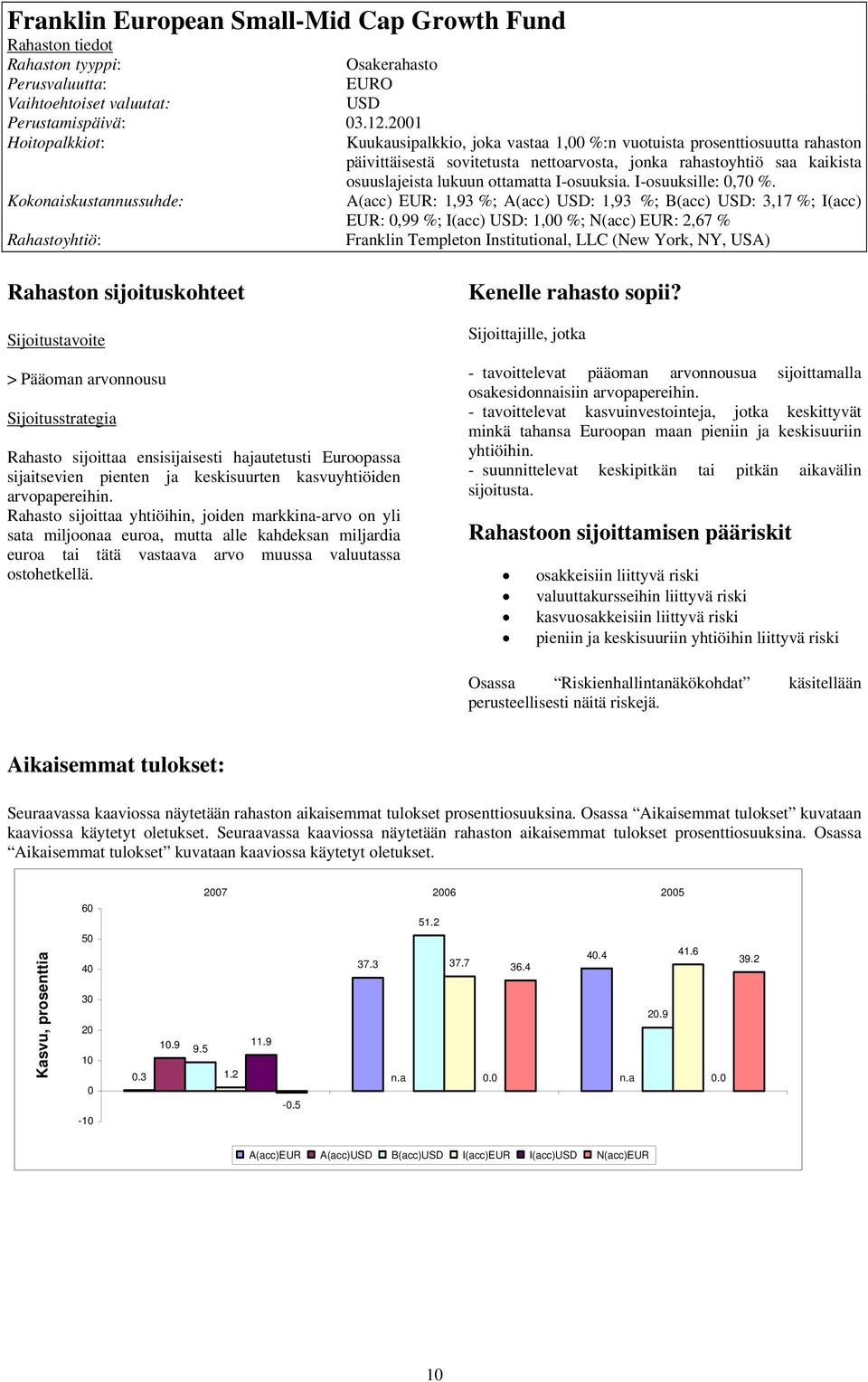 I-osuuksille:,7 %.