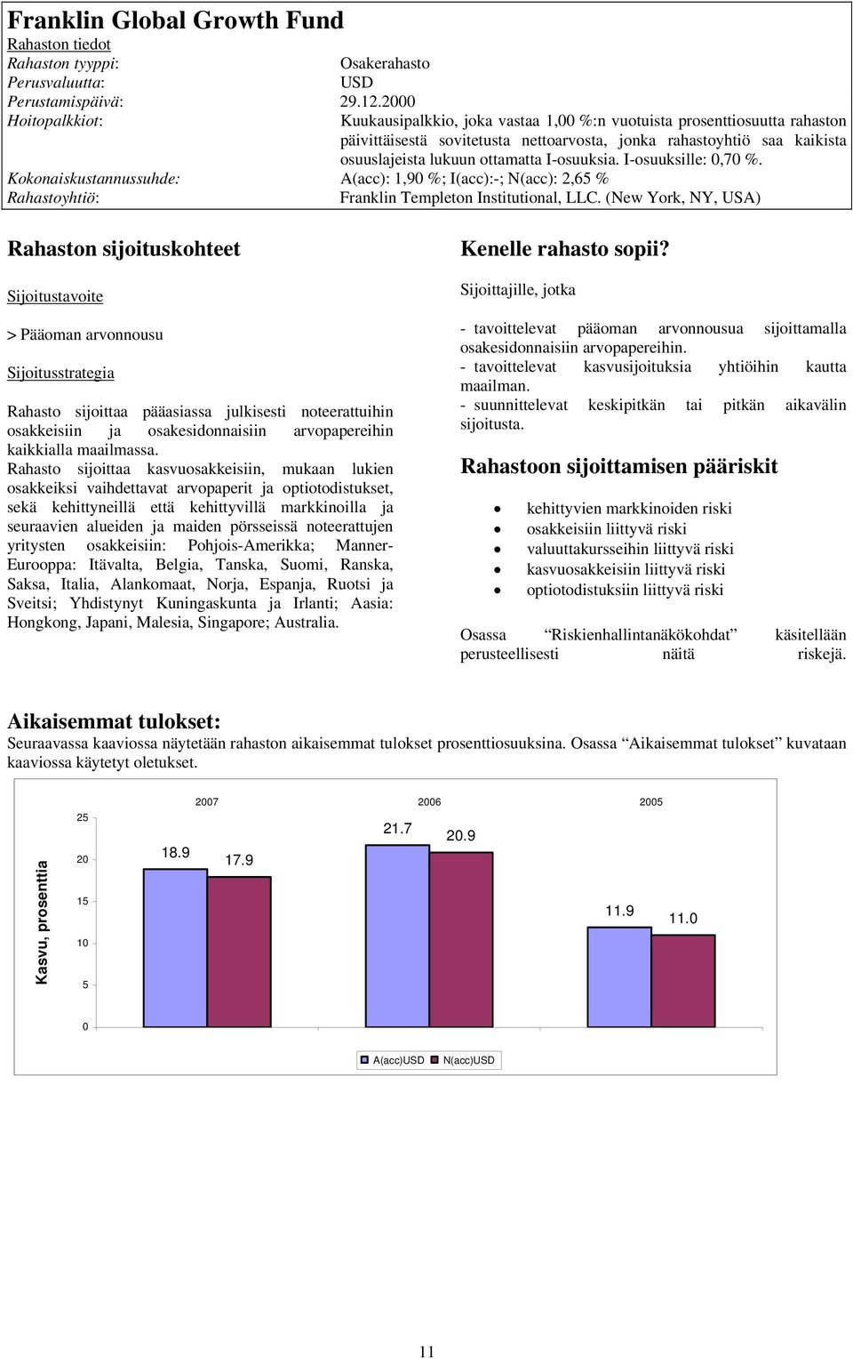 I-osuuksille:,7 %. Kokonaiskustannussuhde: A(acc): 1,9 %; I(acc):-; N(acc): 2,65 % Franklin Templeton Institutional, LLC.