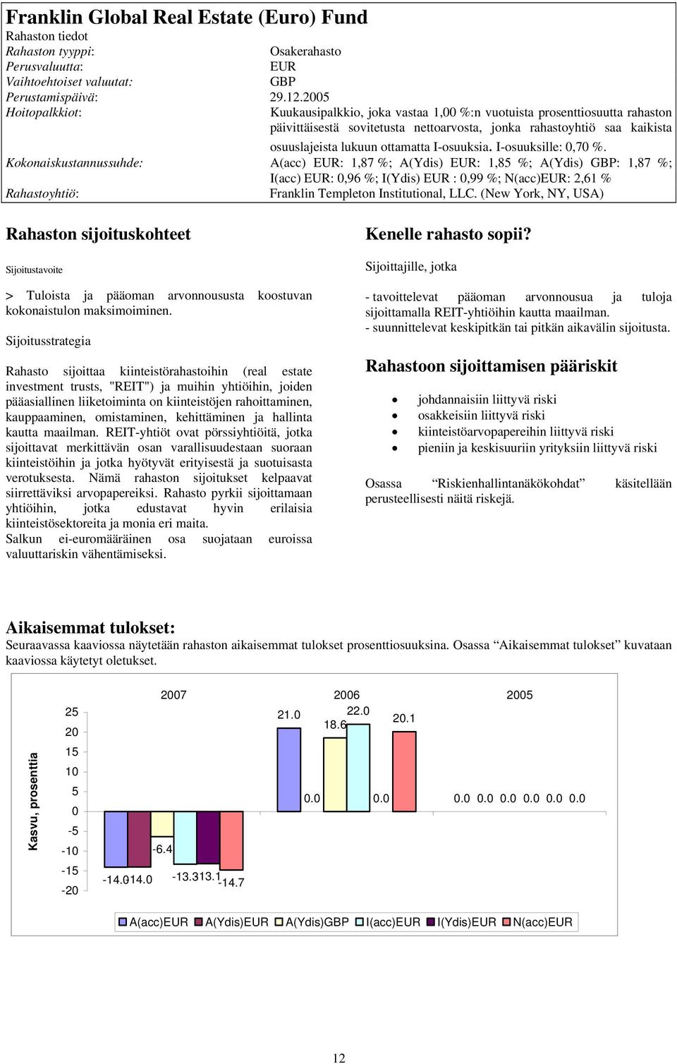 I-osuuksille:,7 %. Kokonaiskustannussuhde: A(acc) EUR: 1,87 %; A(Ydis) EUR: 1,85 %; A(Ydis) GBP: 1,87 %; I(acc) EUR:,96 %; I(Ydis) EUR :,99 %; N(acc)EUR: 2,61 % Franklin Templeton Institutional, LLC.