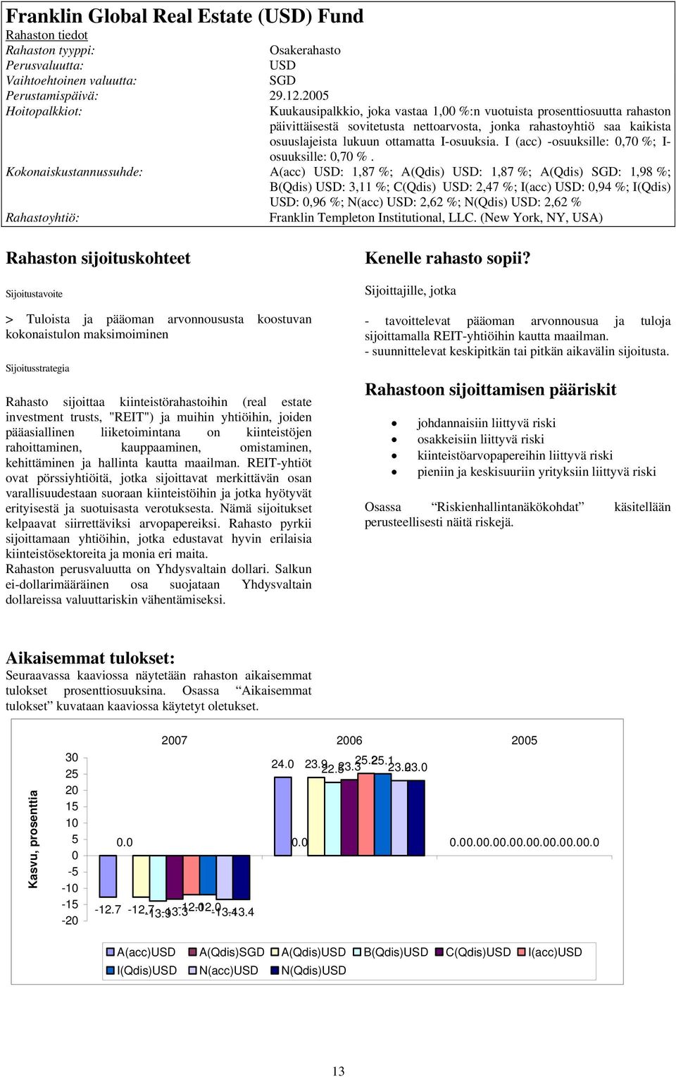 I (acc) -osuuksille:,7 %; I- osuuksille:,7 %.