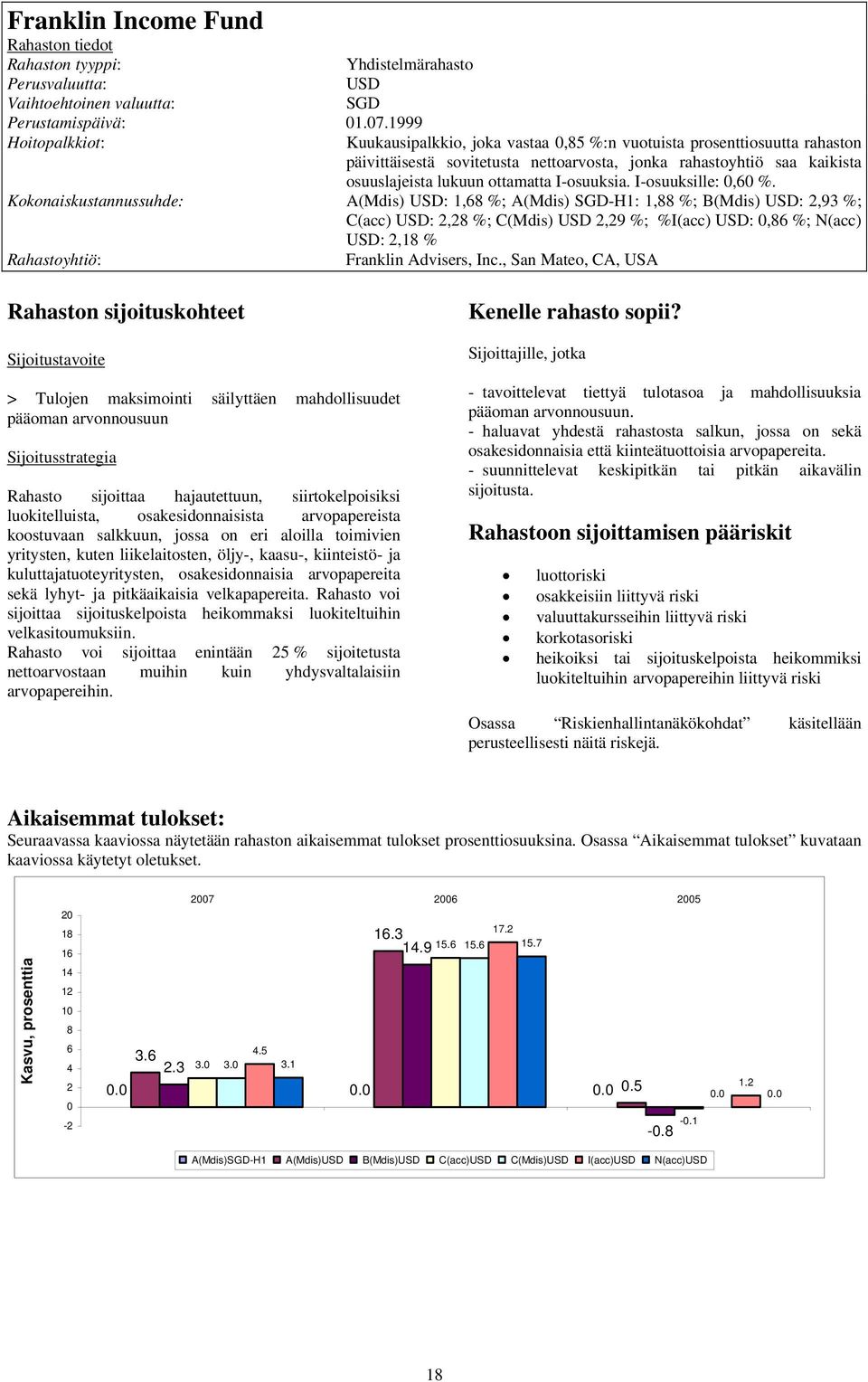 I-osuuksille:,6 %. Kokonaiskustannussuhde: A(Mdis) : 1,68 %; A(Mdis) SGD-H1: 1,88 %; B(Mdis) : 2,93 %; C(acc) : 2,28 %; C(Mdis) 2,29 %; %I(acc) :,86 %; N(acc) : 2,18 % Franklin Advisers, Inc.