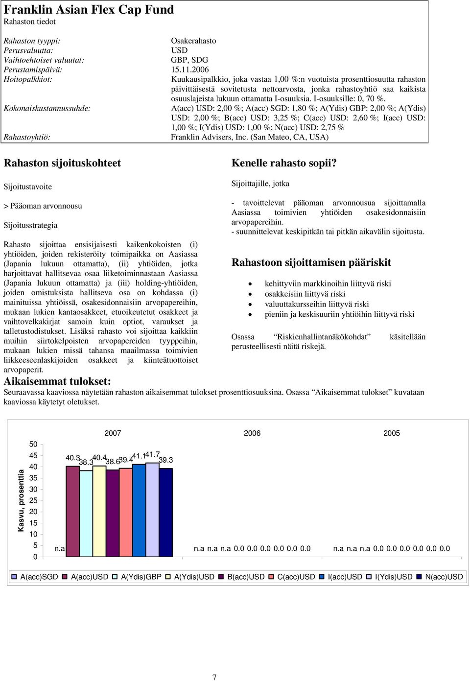 I-osuuksille:, 7 %.