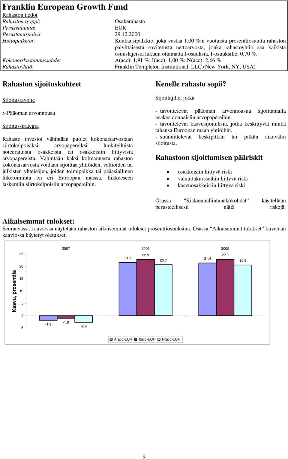 I-osuuksille:,7 %.