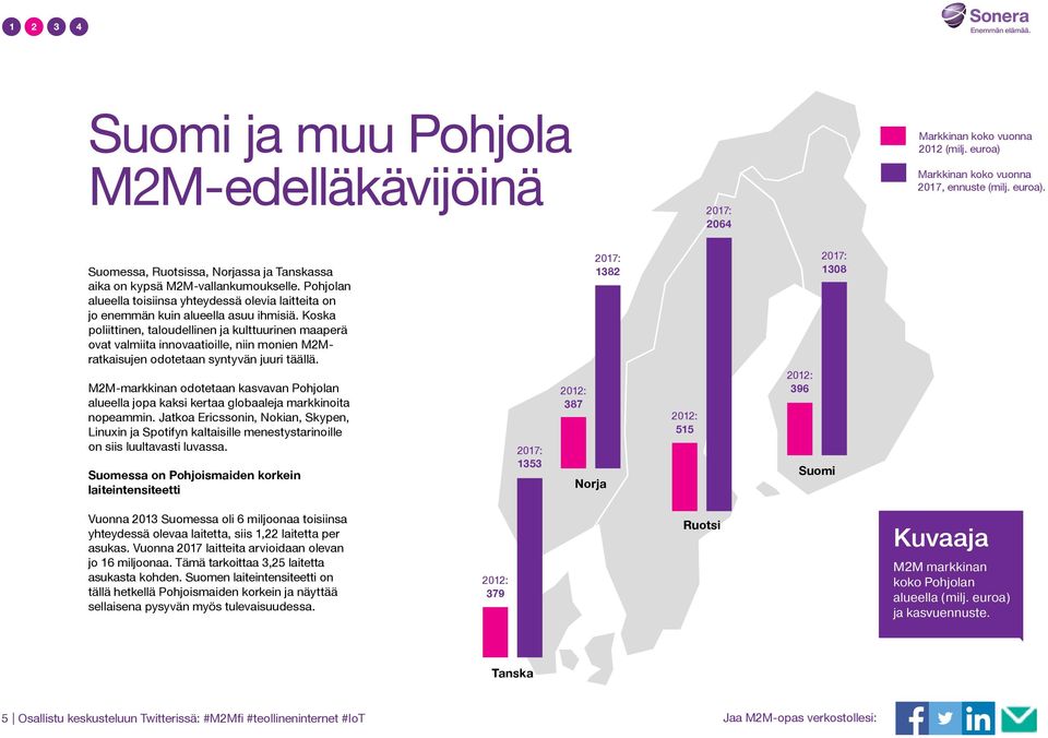 Koska poliittinen, taloudellinen ja kulttuurinen maaperä ovat valmiita innovaatioille, niin monien M2Mratkaisujen odotetaan syntyvän juuri täällä.