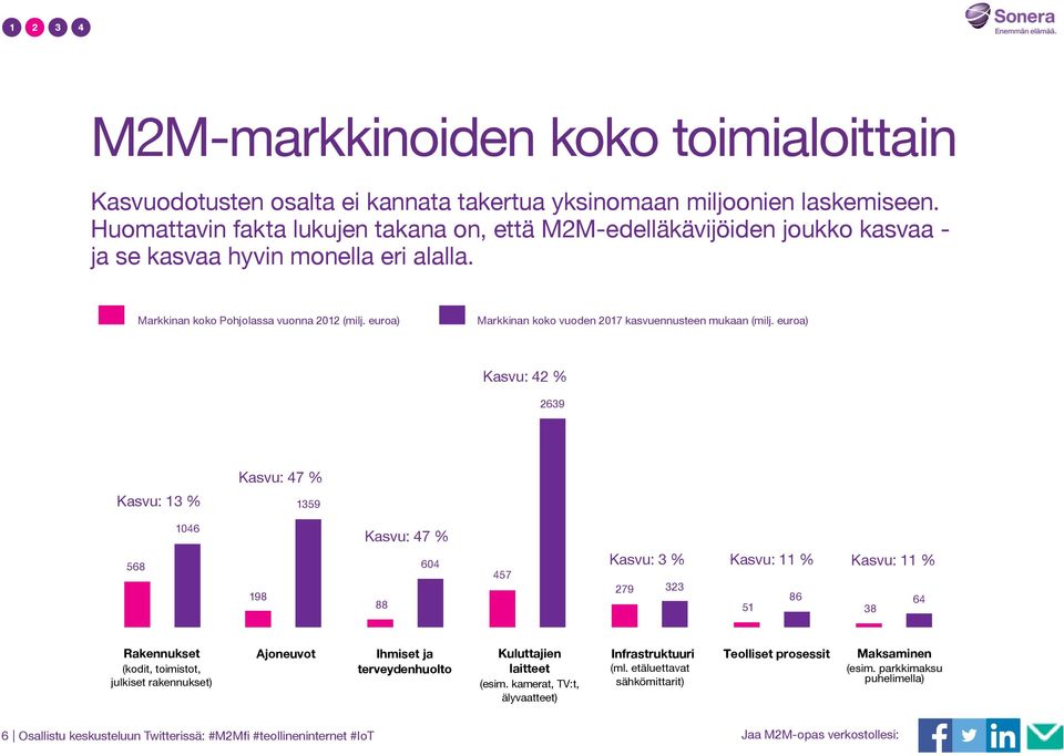 euroa) Markkinan koko vuoden 2017 kasvuennusteen mukaan (milj.