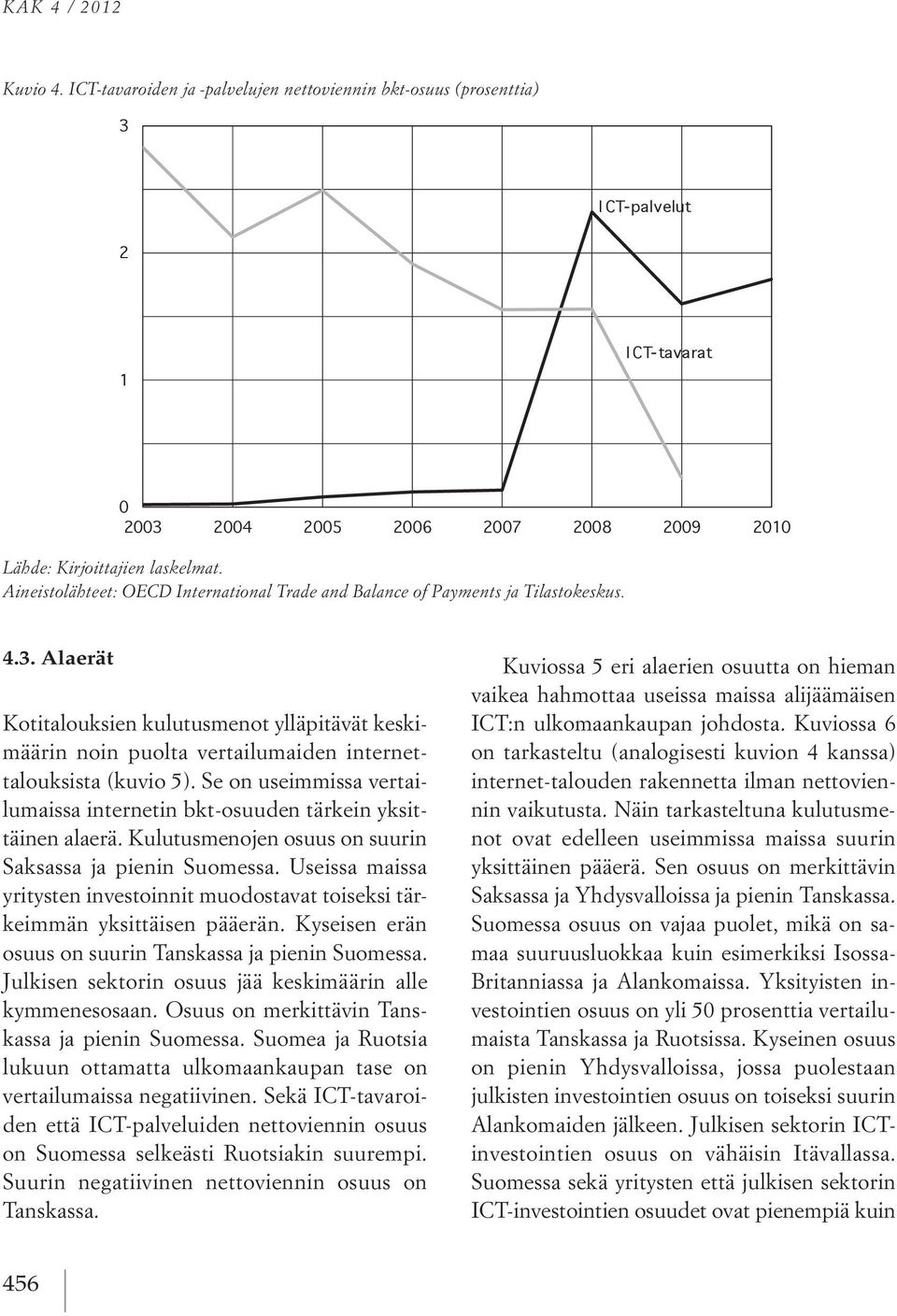 laskelmat. Aineistolähteet: OECD International Trade and Balance of Payments ja Tilastokeskus. 4.3.