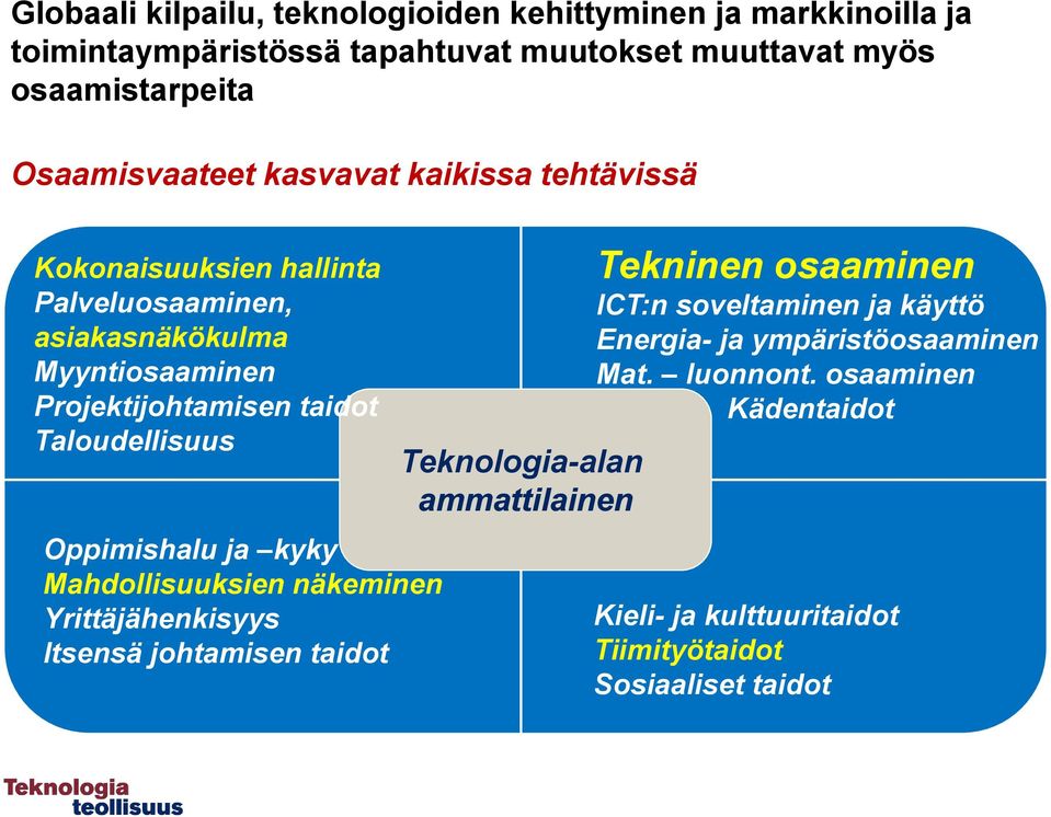 Taloudellisuus Oppimishalu ja kyky Mahdollisuuksien näkeminen Yrittäjähenkisyys Itsensä johtamisen taidot Teknologia-alan ammattilainen Tekninen