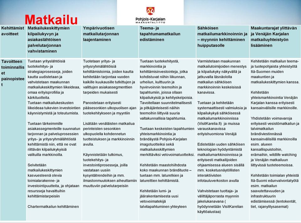 Tuetaan yrityslähtöisiä tuotekehitys- ja strategiaprosesseja, joiden kautta uudistetaan ja vahvistetaan maakunnan matkailukeskittymien liikeideaa, omaa erityisprofiilia ja kärkituotteita.