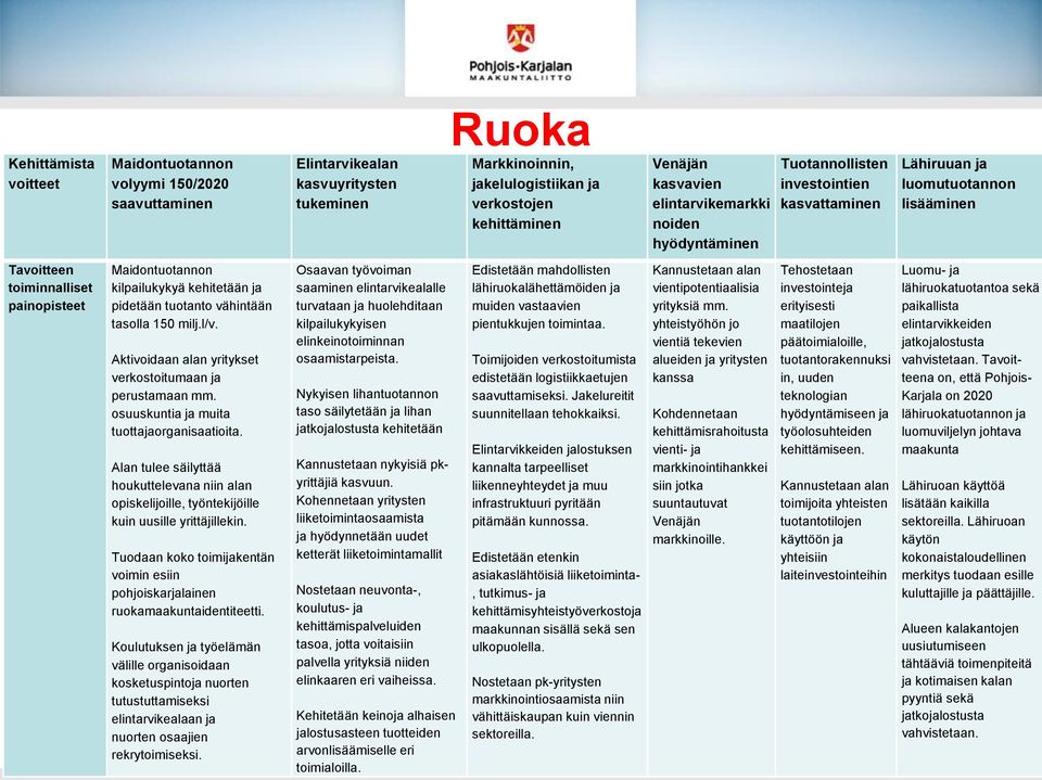 Alan tulee säilyttää houkuttelevana niin alan opiskelijoille, työntekijöille kuin uusille yrittäjillekin. Tuodaan koko toimijakentän voimin esiin pohjoiskarjalainen ruokamaakuntaidentiteetti.