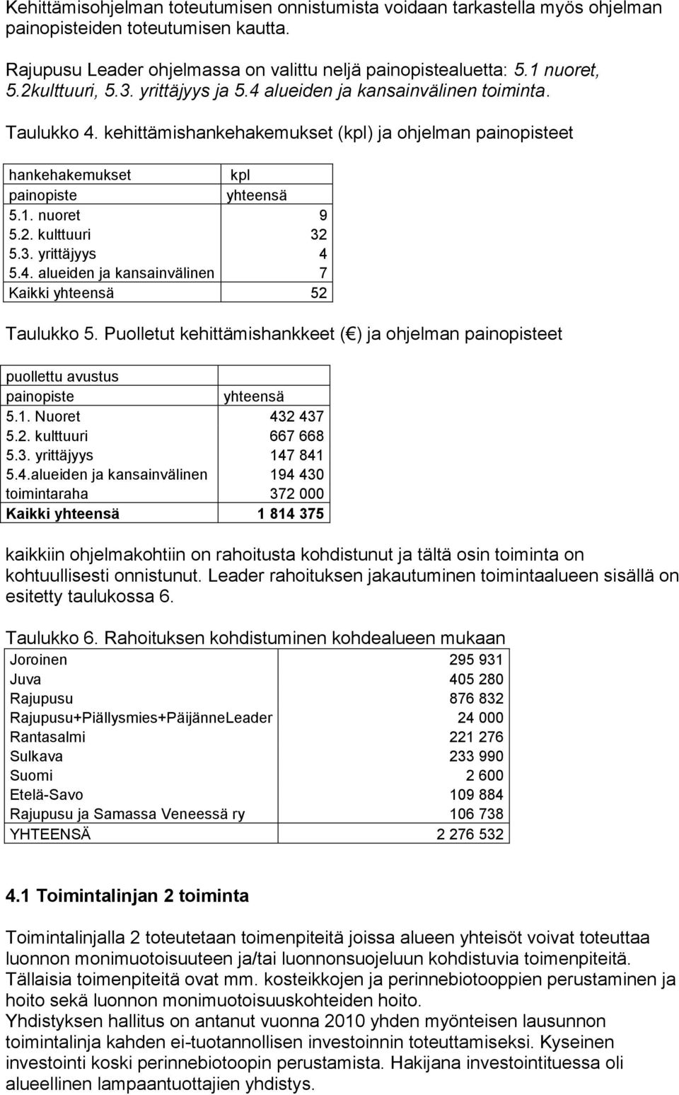 3. yrittäjyys 4 5.4. alueiden ja kansainvälinen 7 Kaikki yhteensä 52 Taulukko 5. Puolletut kehittämishankkeet ( ) ja ohjelman painopisteet puollettu avustus painopiste yhteensä 5.1. Nuoret 432 437 5.