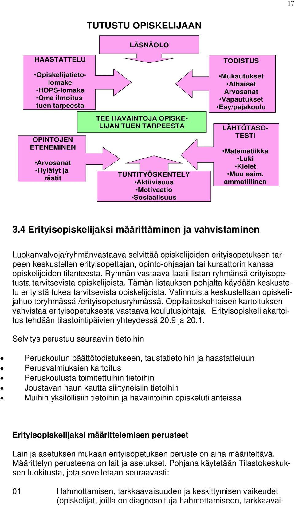 4 Erityisopiskelijaksi määrittäminen ja vahvistaminen Luokanvalvoja/ryhmänvastaava selvittää opiskelijoiden erityisopetuksen tarpeen keskustellen erityisopettajan, opinto-ohjaajan tai kuraattorin