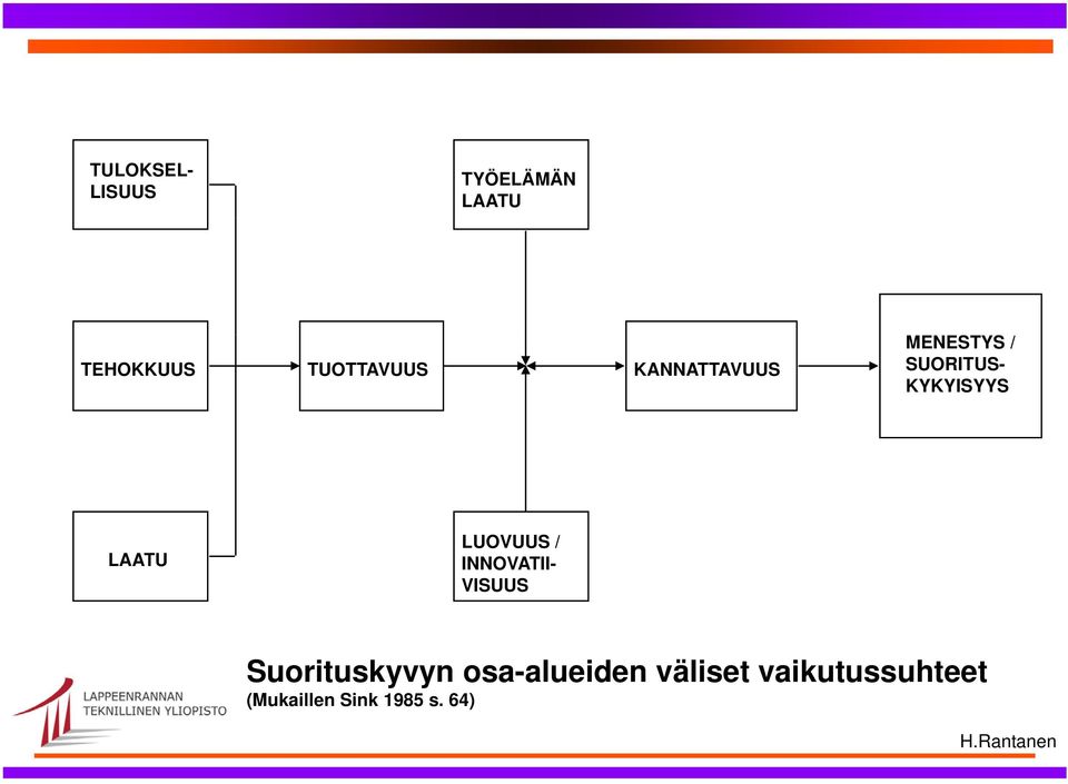 KYKYISYYS LAATU LUOVUUS / INNOVATII- VISUUS