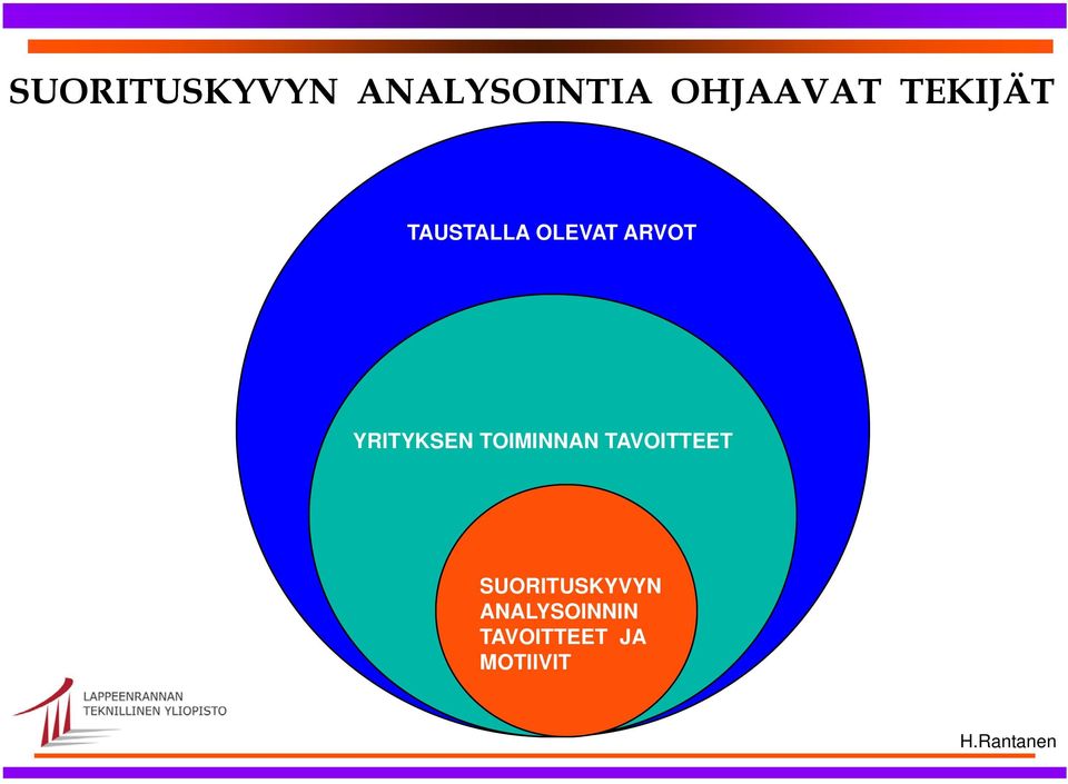 YRITYKSEN TOIMINNAN TAVOITTEET