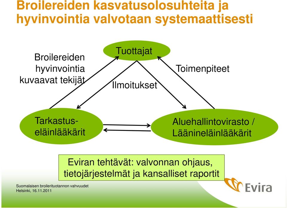 Ilmoitukset Toimenpiteet Tarkastuseläinlääkärit Aluehallintovirasto /