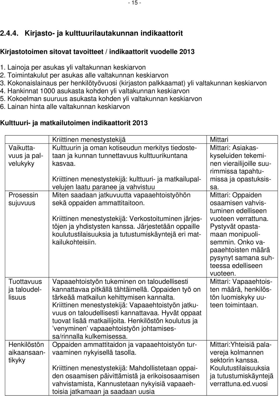 Hankinnat 1000 asukasta kohden yli valtakunnan keskiarvon 5. Kokoelman suuruus asukasta kohden yli valtakunnan keskiarvon 6.