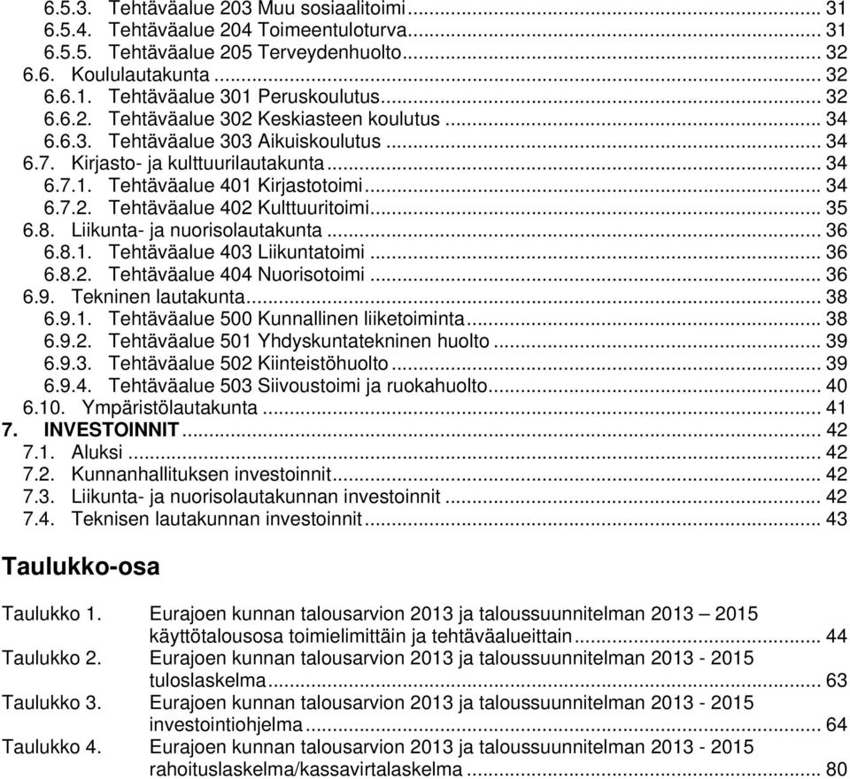 .. 35 6.8. Liikunta- ja nuorisolautakunta... 36 6.8.1. Tehtäväalue 403 Liikuntatoimi... 36 6.8.2. Tehtäväalue 404 Nuorisotoimi... 36 6.9. Tekninen lautakunta... 38 6.9.1. Tehtäväalue 500 Kunnallinen liiketoiminta.