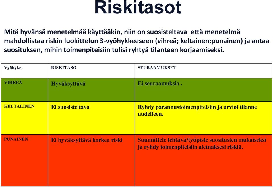 Vyöhyke RISKITASO SEURAAMUKSET VIHREÄ Hyväksyttävä Ei seuraamuksia.