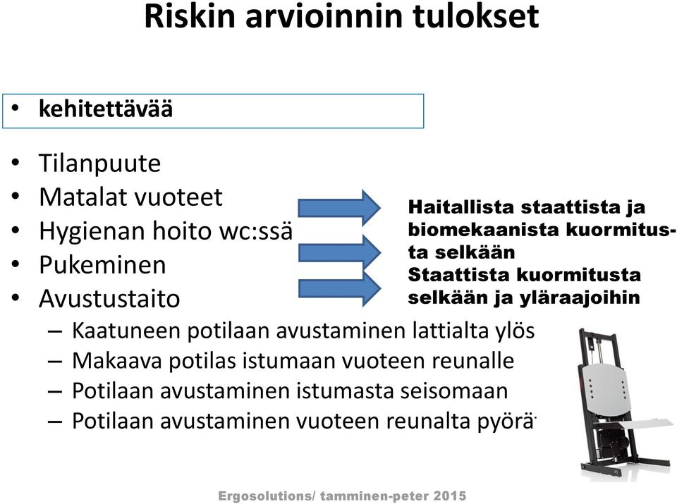 yläraajoihin Kaatuneen potilaan avustaminen lattialta ylös Makaava potilas istumaan vuoteen reunalle