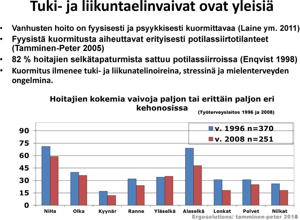 hoitajien selkätapaturmista sattuu potilassiirroissa (Enqvist 1998) Kuormitus ilmenee tuki- ja