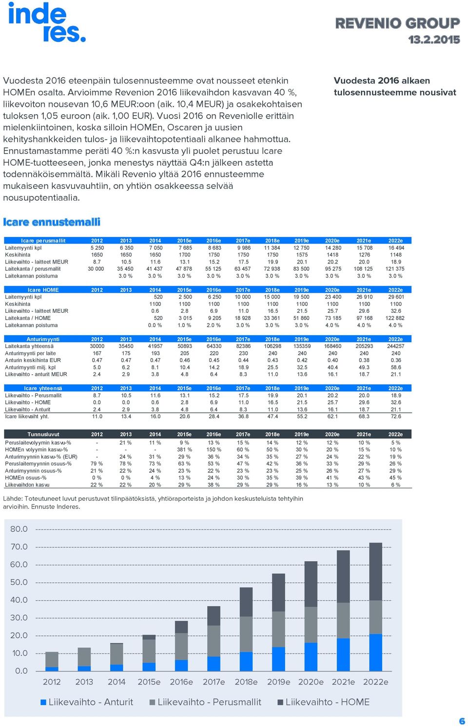 Vuosi 2016 on Reveniolle erittäin mielenkiintoinen, koska silloin HOMEn, Oscaren ja uusien kehityshankkeiden tulos- ja liikevaihtopotentiaali alkanee hahmottua.