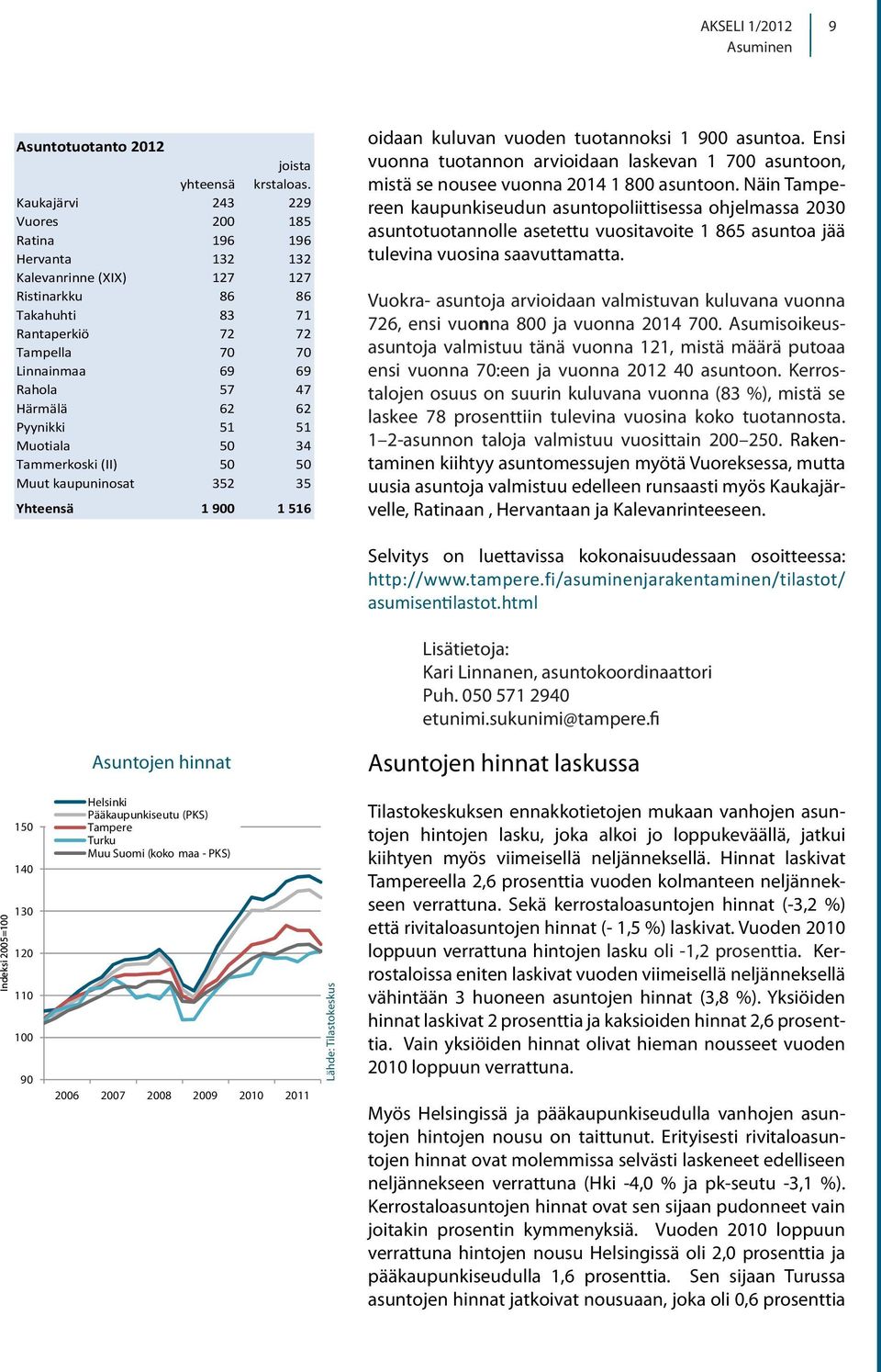 Pyynikki 51 51 Muotiala 5 34 Tammerkoski (II) 5 5 Muut kaupuninosat 352 35 Yhteensä 1 9 1 516 oidaan kuluvan vuoden tuotannoksi 1 9 asuntoa.