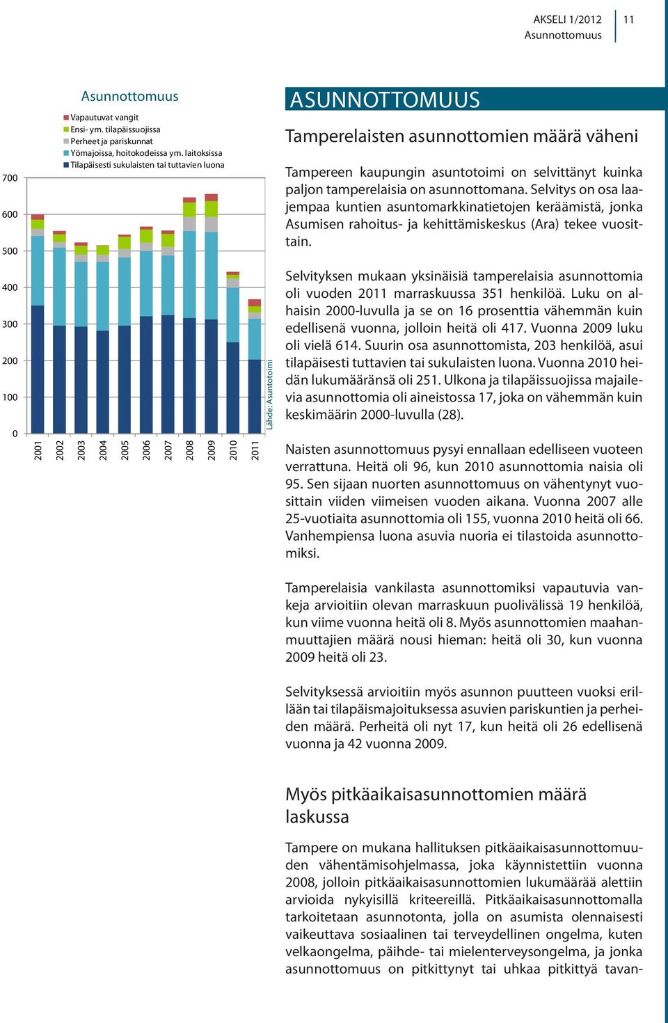 asunnottomana. Selvitys on osa laajempaa kuntien asuntomarkkinatietojen keräämistä, jonka Asumisen rahoitus- ja kehittämiskeskus (Ara) tekee vuosittain.