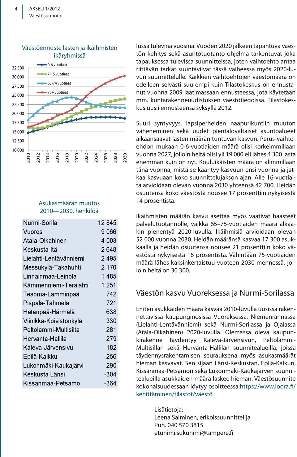 Kämmenniemi-Terälahti 1 251 Tesoma-Lamminpää 742 Pispala-Tahmela 721 Hatanpää-Härmälä 638 Viinikka-Koivistonkylä 33 Peltolammi-Multisilta 281 Hervanta-Hallila 279 Kaleva-Järvensivu 182 Epilä-Kalkku