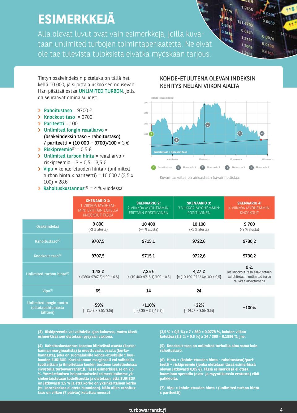 Hän päättää ostaa UNLIMITED TURBON, jolla on seuraavat ominaisuudet: Rahoitustaso = 9700 Knockout-taso = 9700 Pariteetti = 100 Unlimited longin reaaliarvo = (osakeindeksin taso - rahoitustaso) /