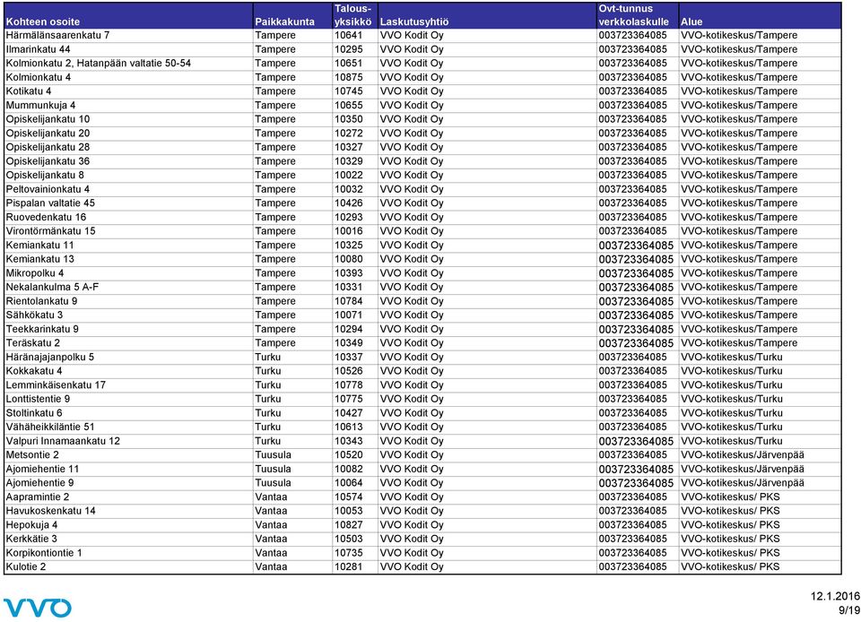 VVO-kotikeskus/Tampere Mummunkuja 4 Tampere 10655 VVO Kodit Oy 003723364085 VVO-kotikeskus/Tampere Opiskelijankatu 10 Tampere 10350 VVO Kodit Oy 003723364085 VVO-kotikeskus/Tampere Opiskelijankatu 20