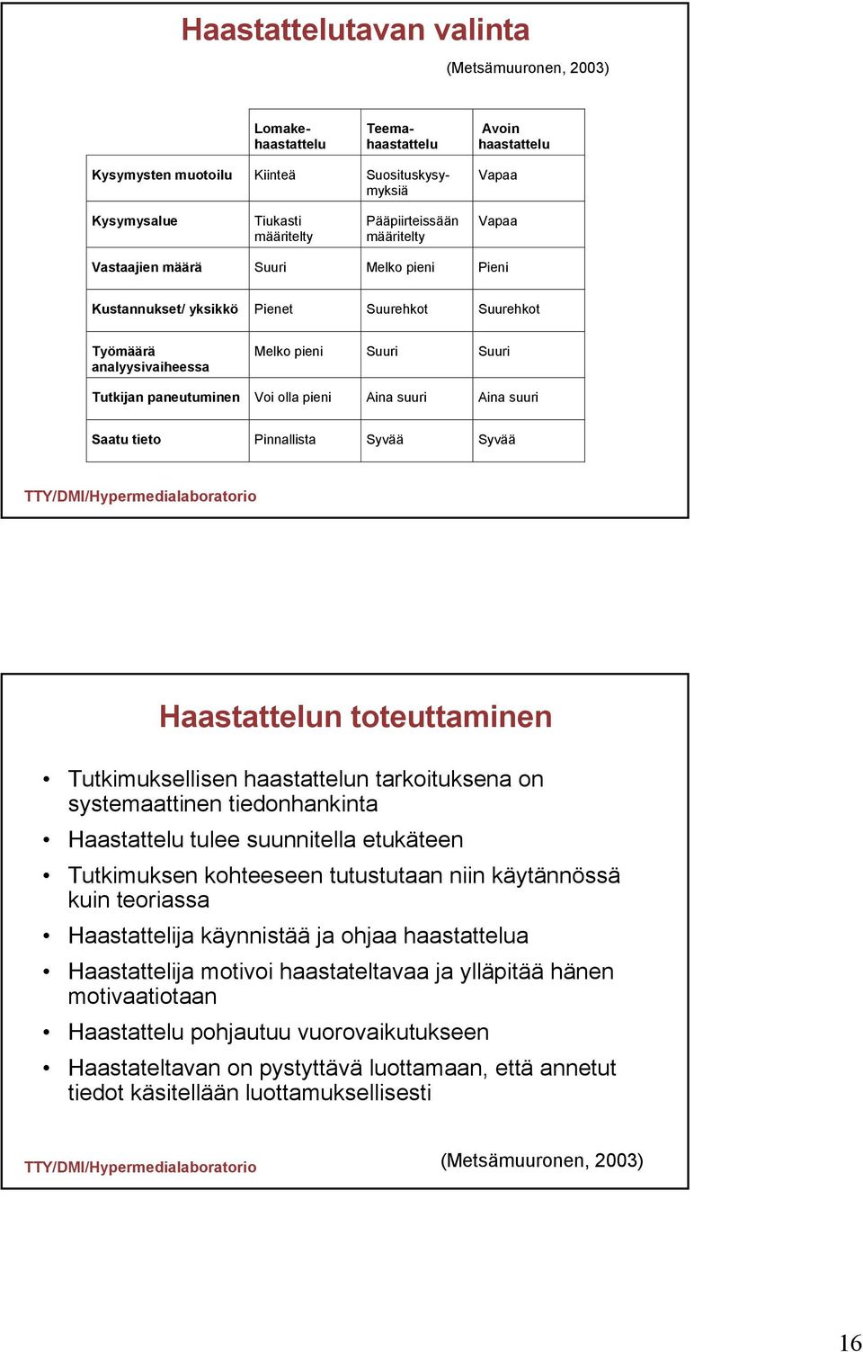 olla pieni Aina suuri Aina suuri Saatu tieto Pinnallista Syvää Syvää Haastattelun toteuttaminen Tutkimuksellisen haastattelun tarkoituksena on systemaattinen tiedonhankinta Haastattelu tulee