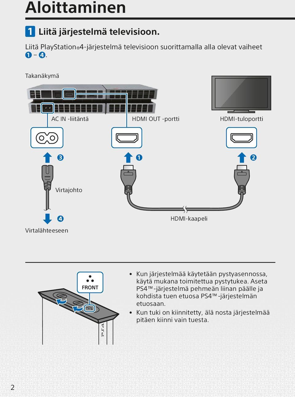 Takanäkymä AC IN -liitäntä HDMI OUT -portti HDMI-tuloportti Virtajohto Virtalähteeseen HDMI-kaapeli Kun järjestelmää